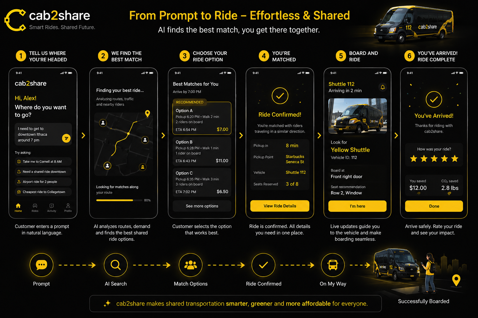 cab2share customer mockup