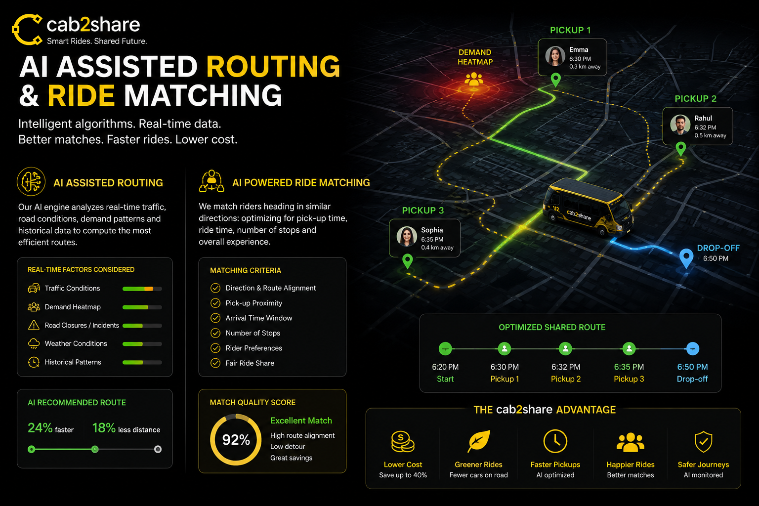 AI assisted routing and matching
